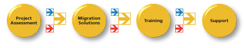igservices