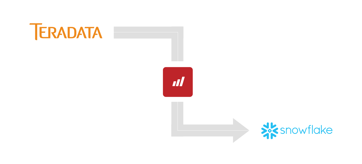 migrate teradata to snowflake