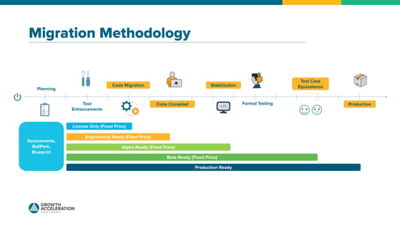 Migration Methodology