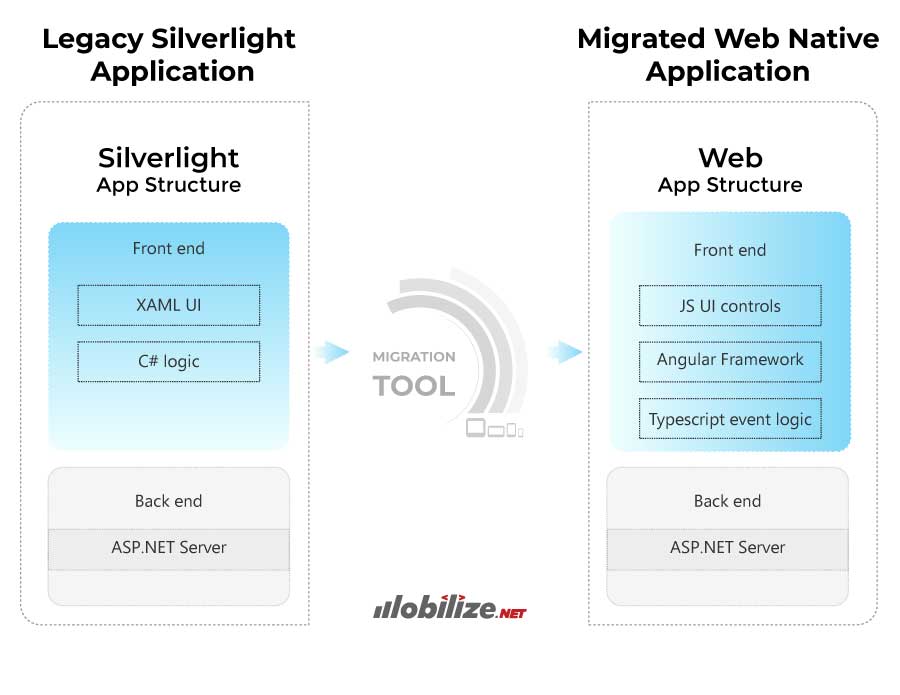 internet with silverlight for mac