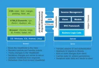 Powerbuild_architecture