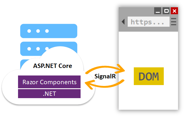 Migrating Webforms To Blazor Including Sample Code And Survey 3100