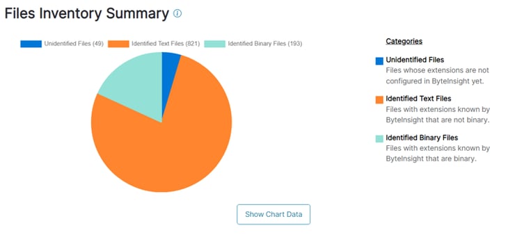 byteinsight inventory summary