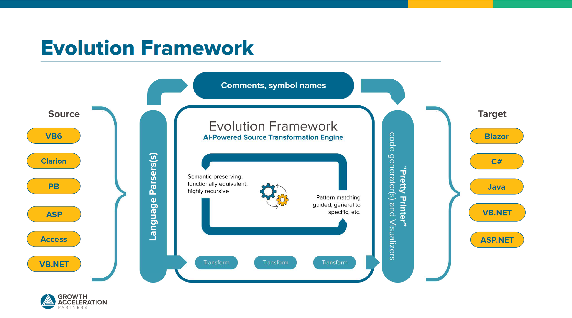 evolutionframework