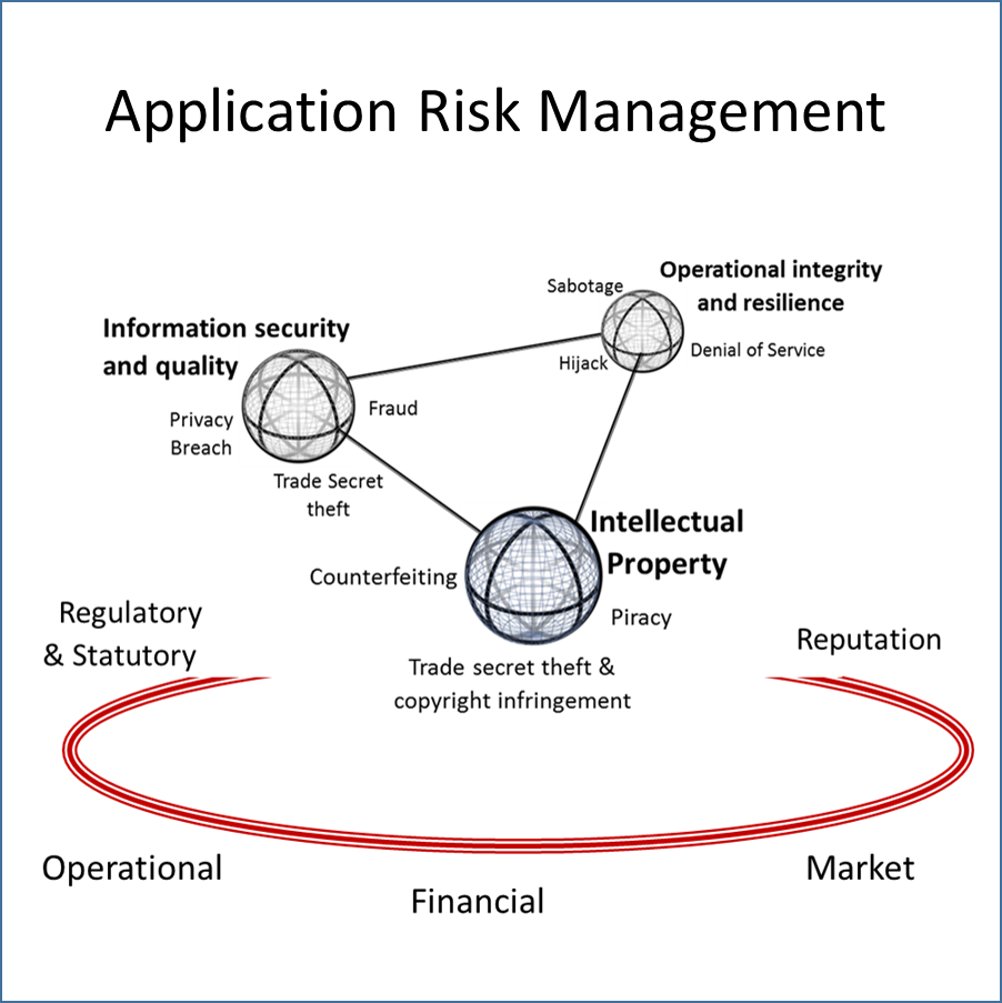 PreEmptive guest blog: (.NET) App Security - What every dev needs to know